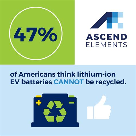 storing lithium batteries safely